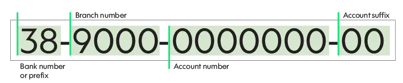 KB Account Number