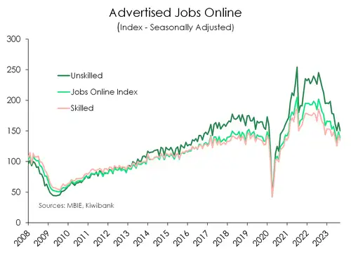 Advertised_Jobs_Online.width-500