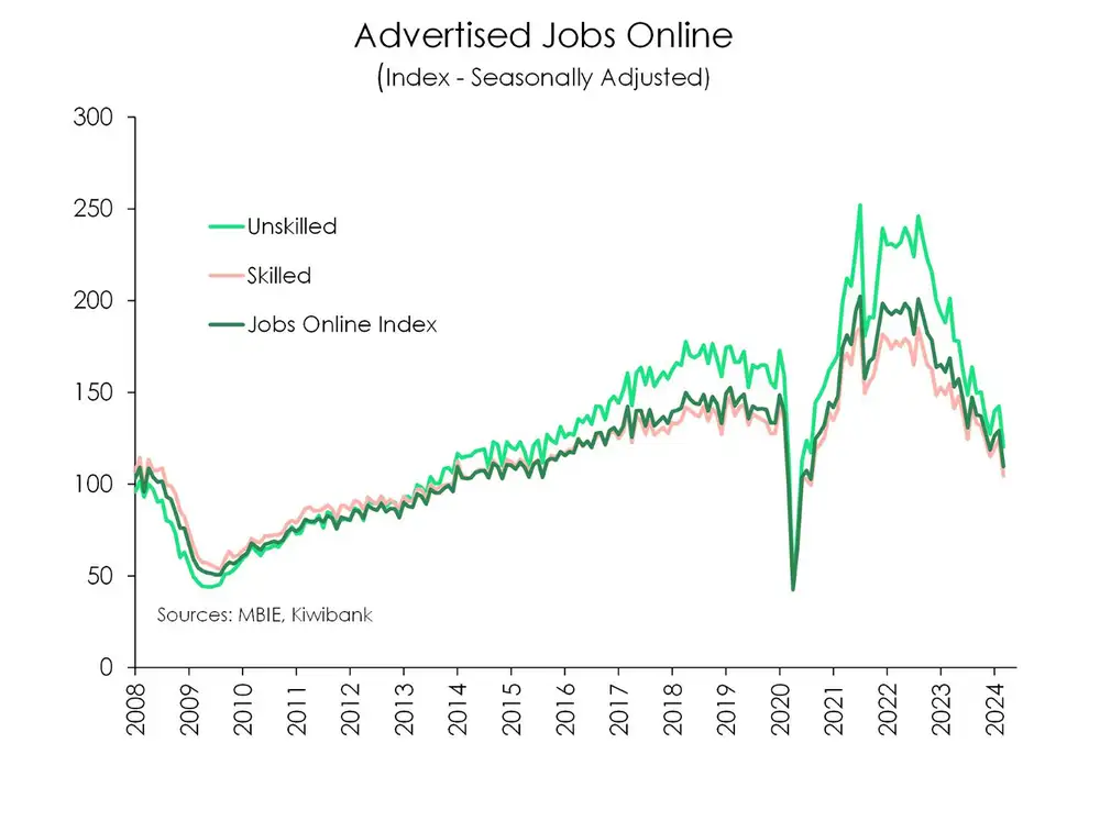 Advertised_jobs_online_29June_carousel