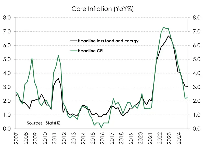 CPI_Dec24_core