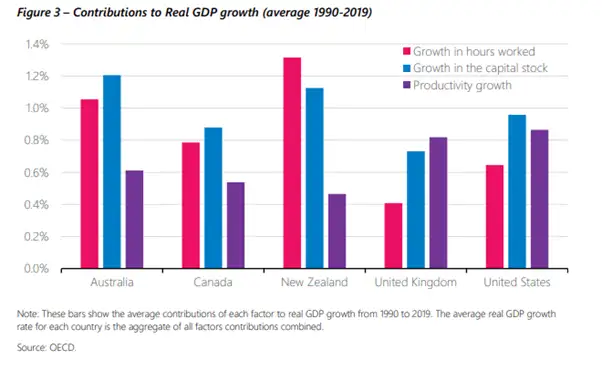 Conway_Contributions to GDP