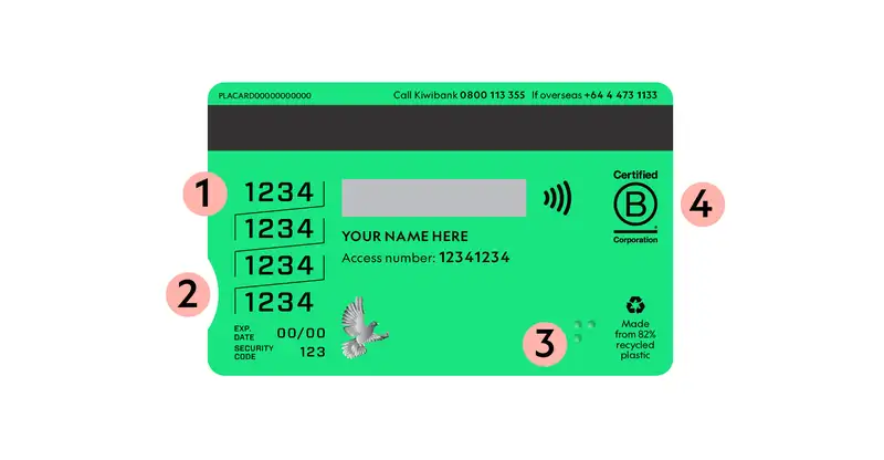 Debit card back showing labelled features