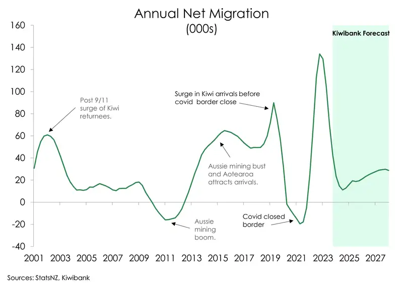Dec25_netmigrationfc