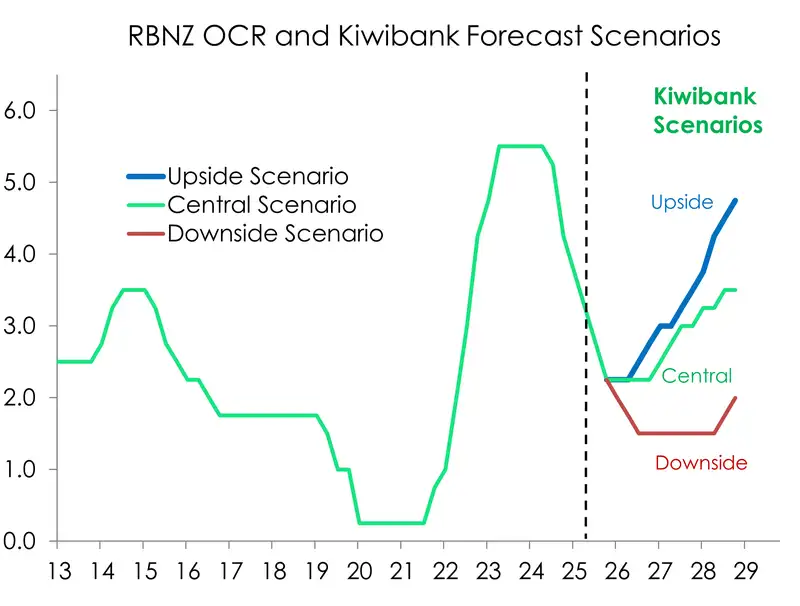 Dec25_ocrscenarios