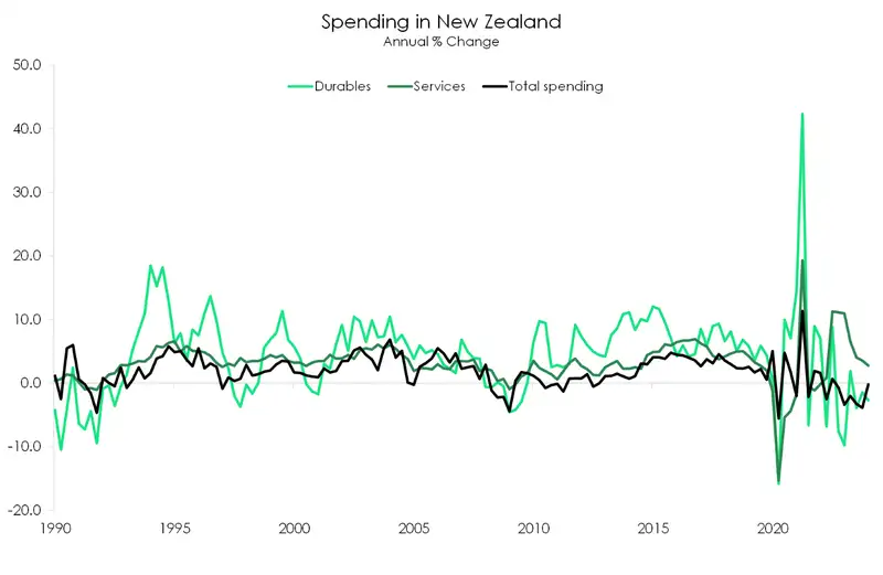 GDP Expenditure March24