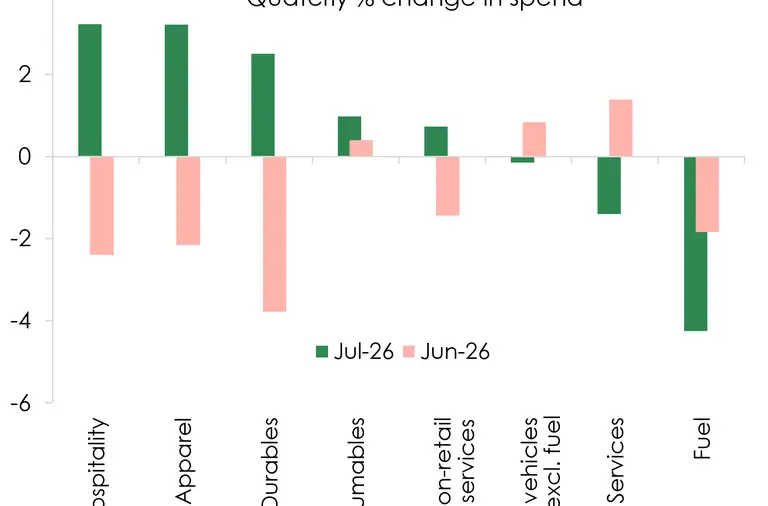 Electronic card transactions_Jul26