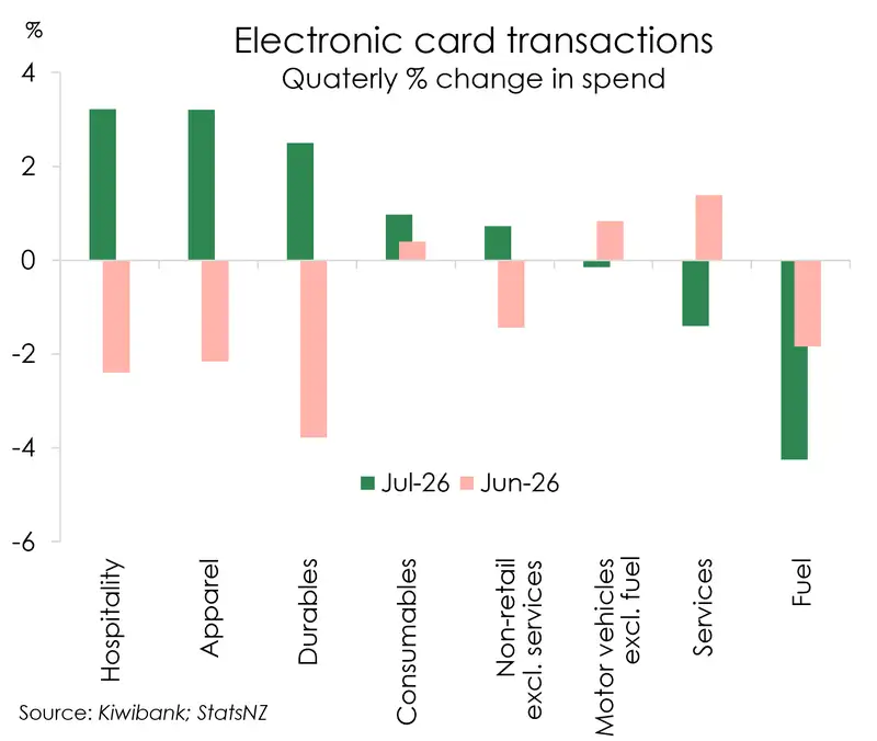 Electronic card transactions_Jul26