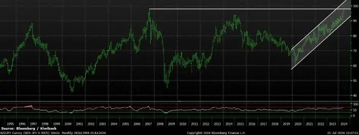 FXTacical_Jul24_NZDJPY