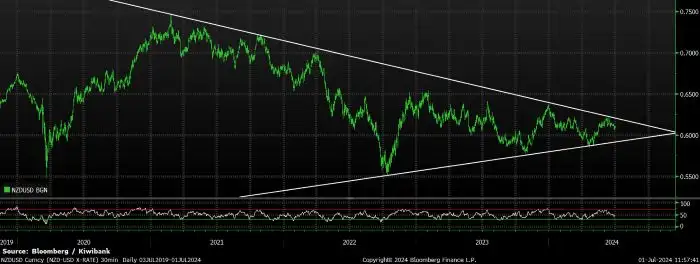 FXTacical_Jul24_NZDUSD