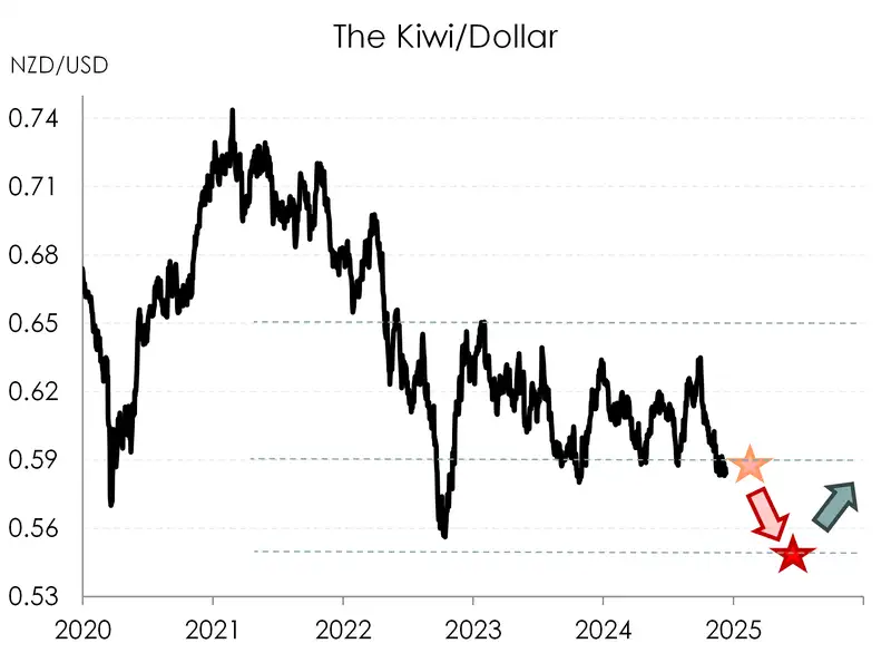 FXTactical_Dec24_NZD