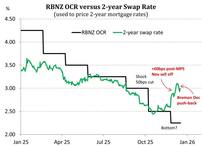 FXTactical_Dec25_2yrswap