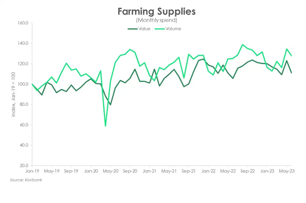 Farming supplies july23