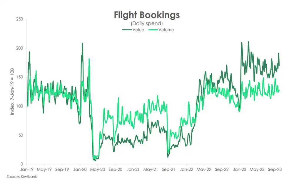 Flight bookings sep23