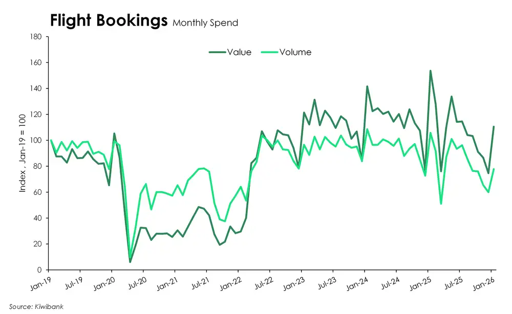 Flight bookings summer 25_26