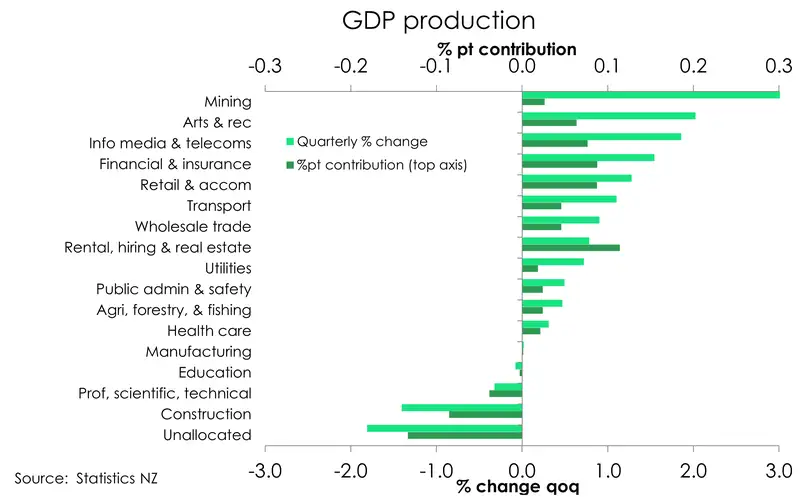GDP_Dec25_industry