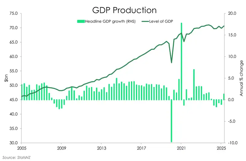 GDP_Sep25_GDP_level_growth