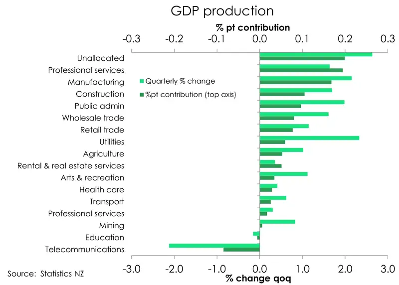 GDP_Sep25_industry