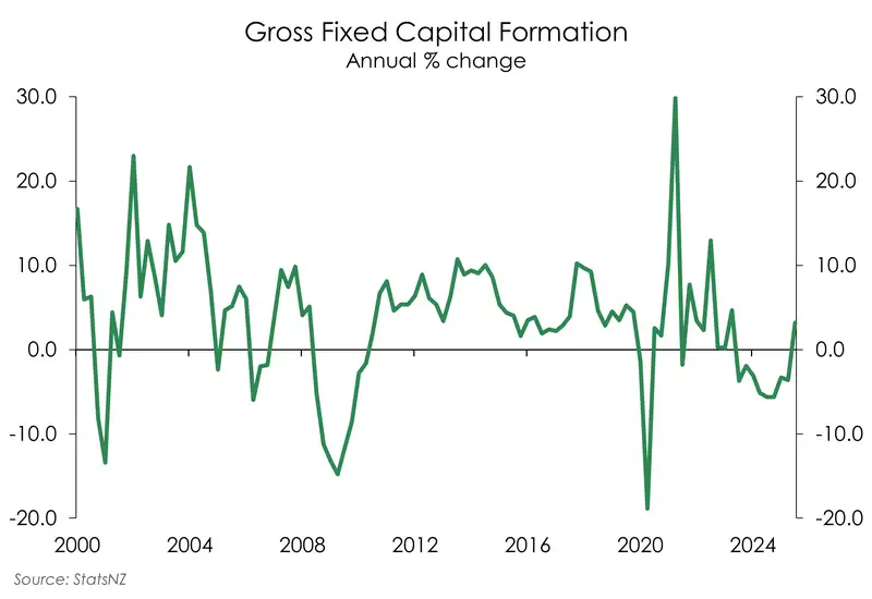 GDP_Sep25_investment