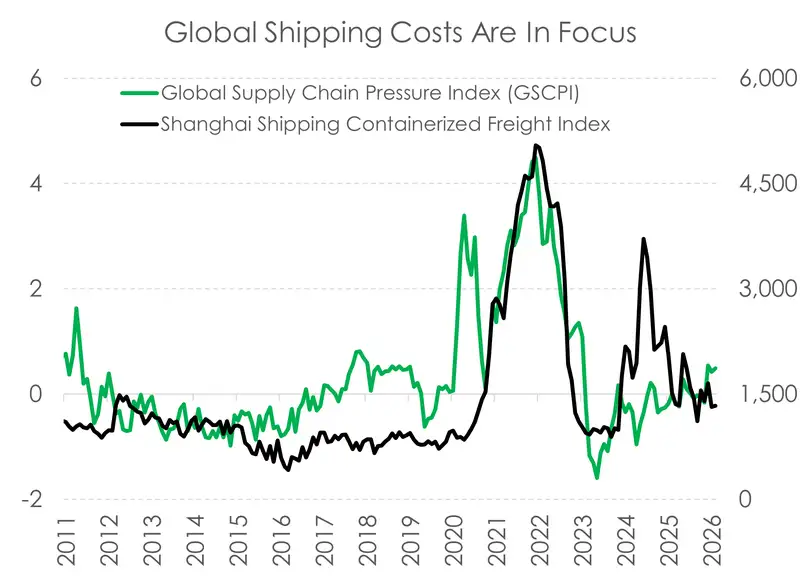 Global Shipping