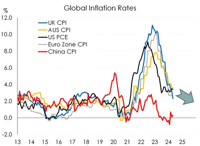 Global_inflation.width-400.format-jpeg.jpg