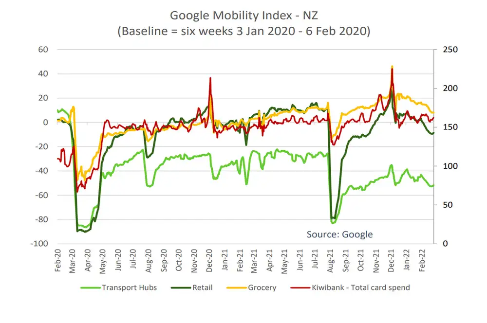 Google mobility apr22