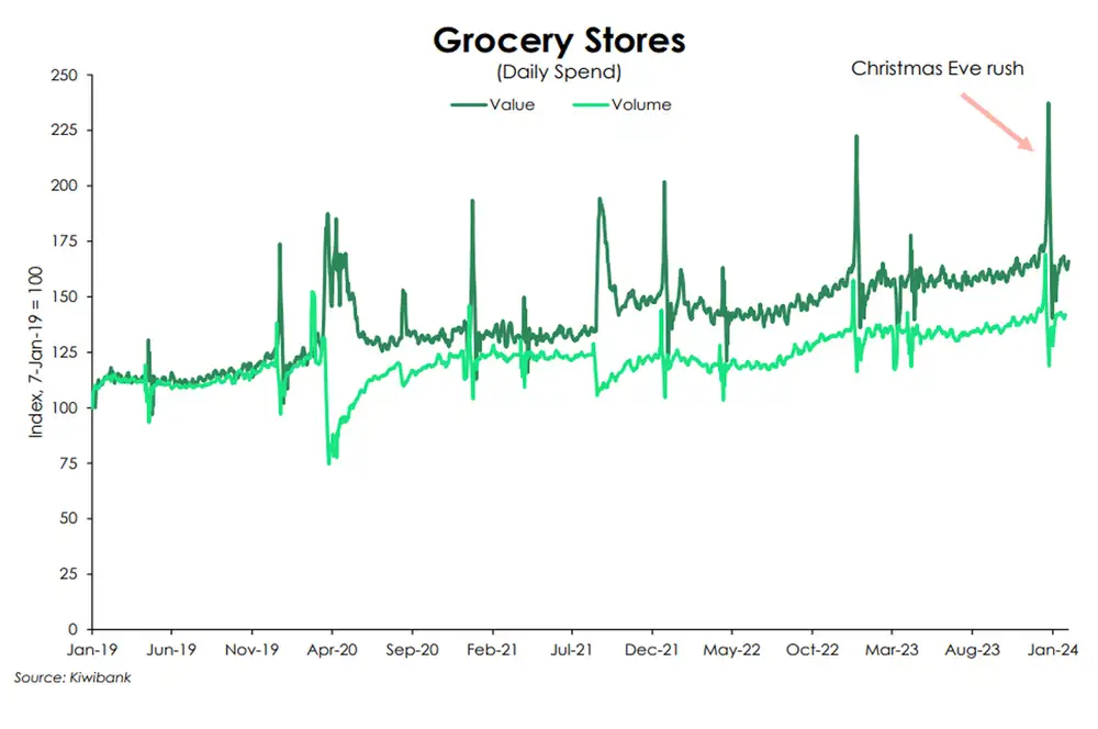 Grocery stores feb24