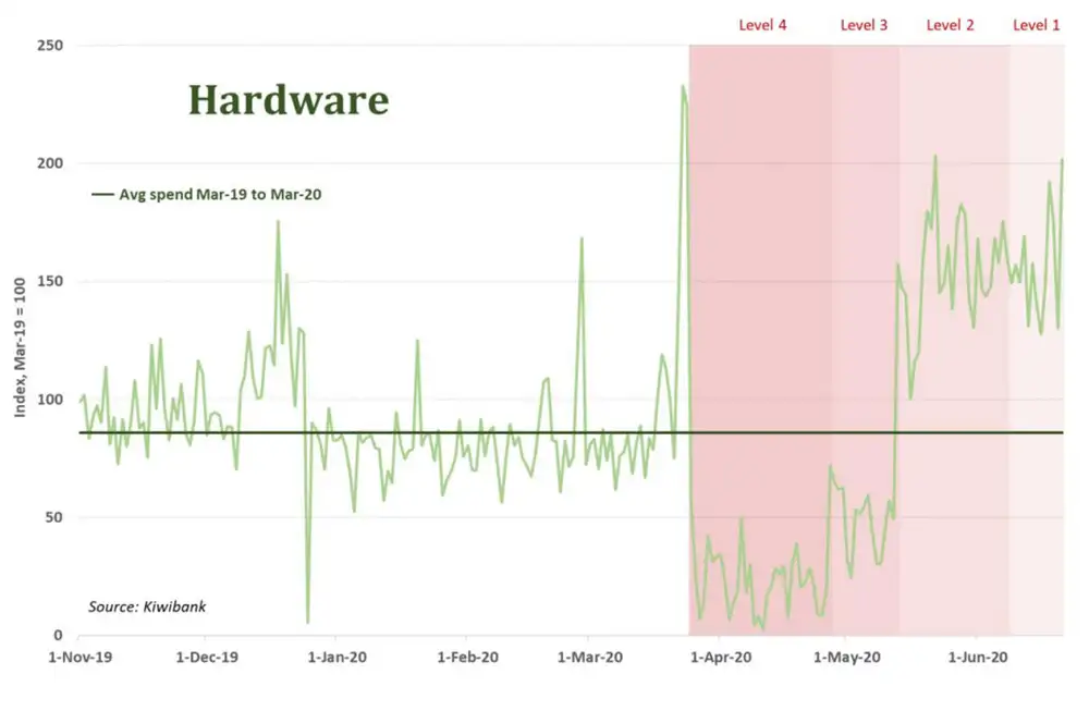 Hardware july20