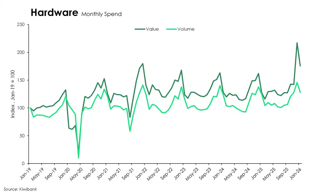 Hardware summer25_26