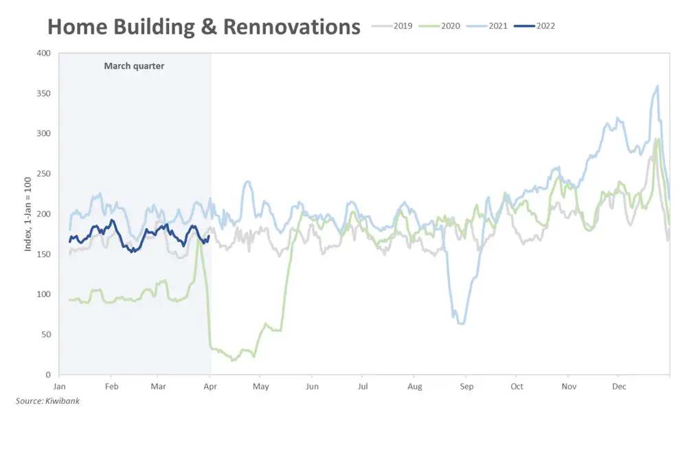 Home building renovations apr22