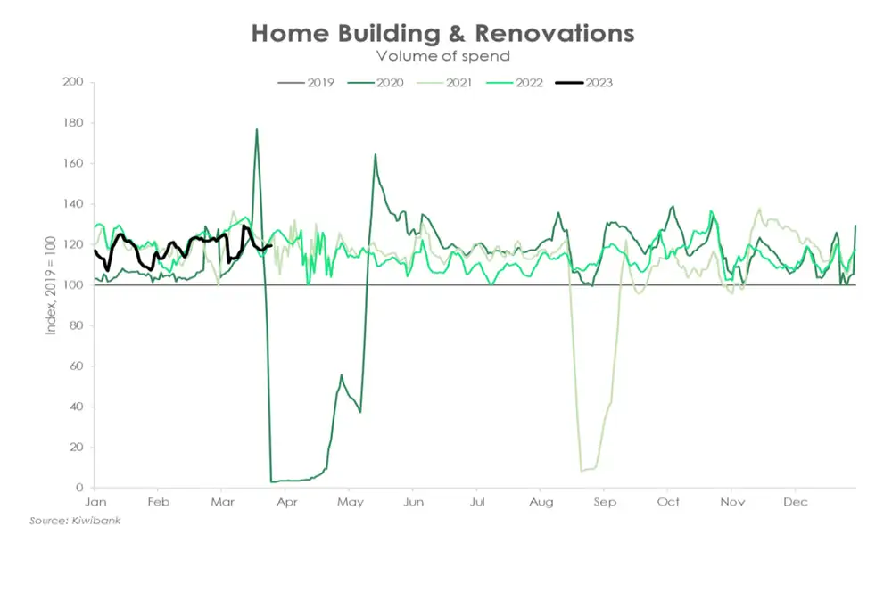 Home building renovations apr23