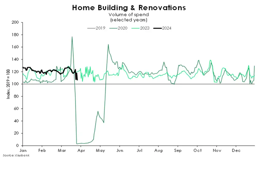 Home building and renovations