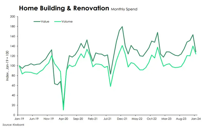 Home building renovations feb24