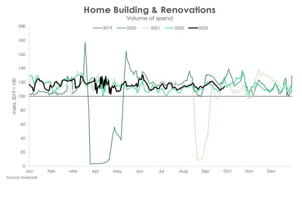 Home building renovations sep23