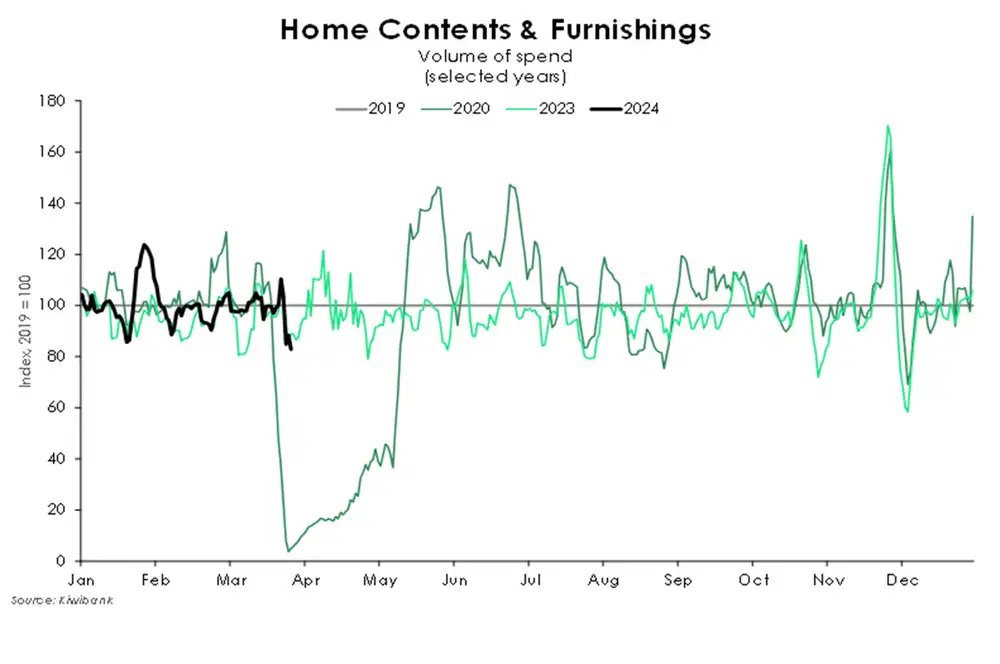 Home contents and furnishings