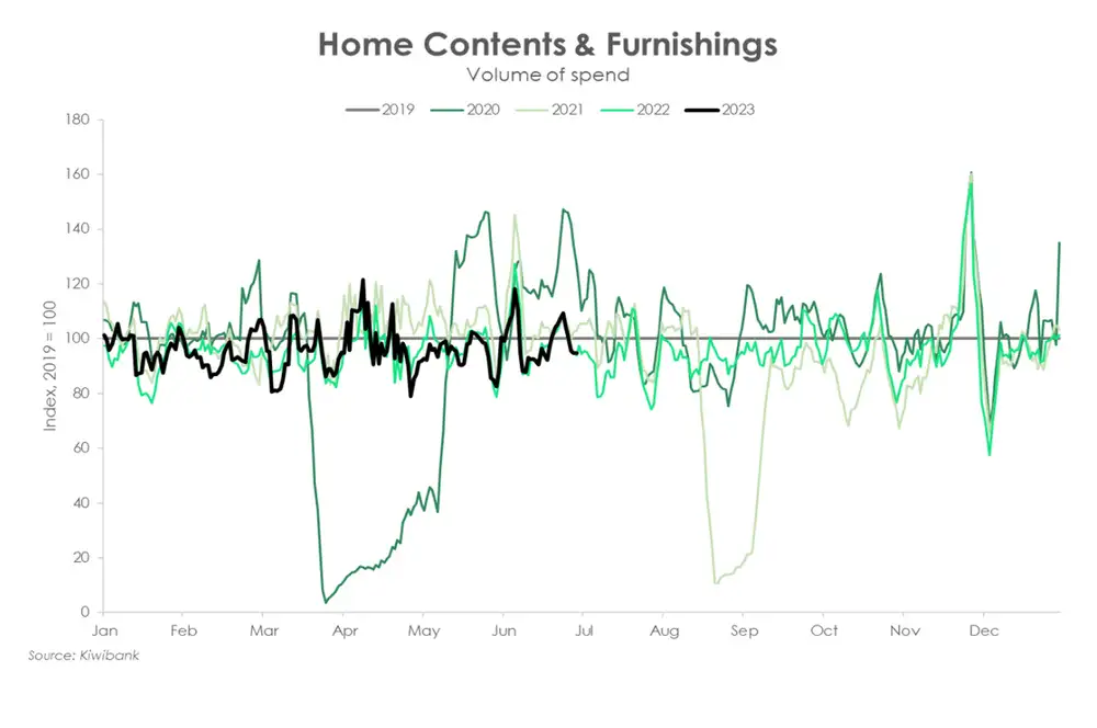 Home contents furnishings july23