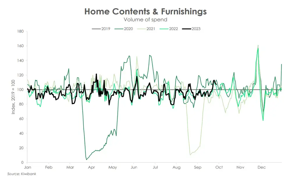 Home contents furnishings sep23