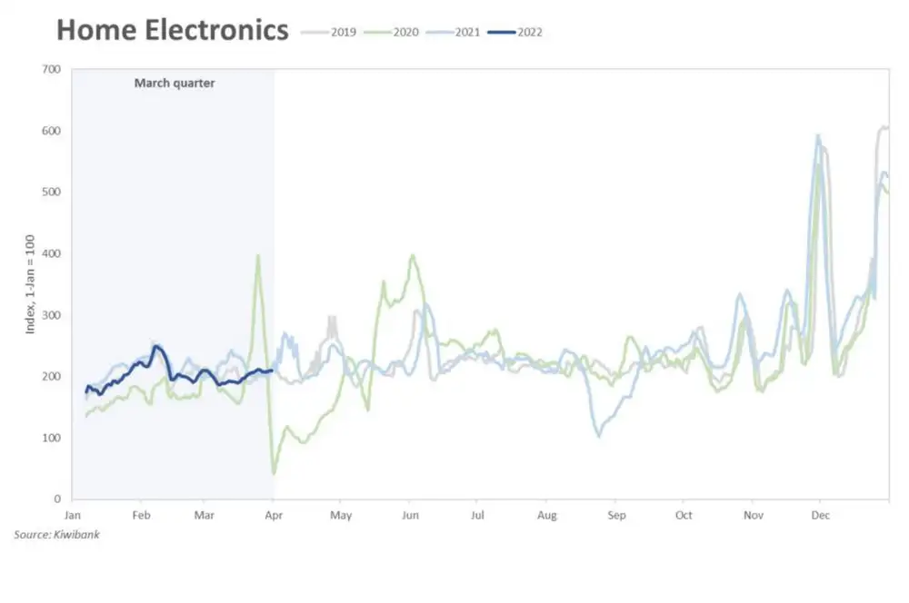 Home electronics apr22