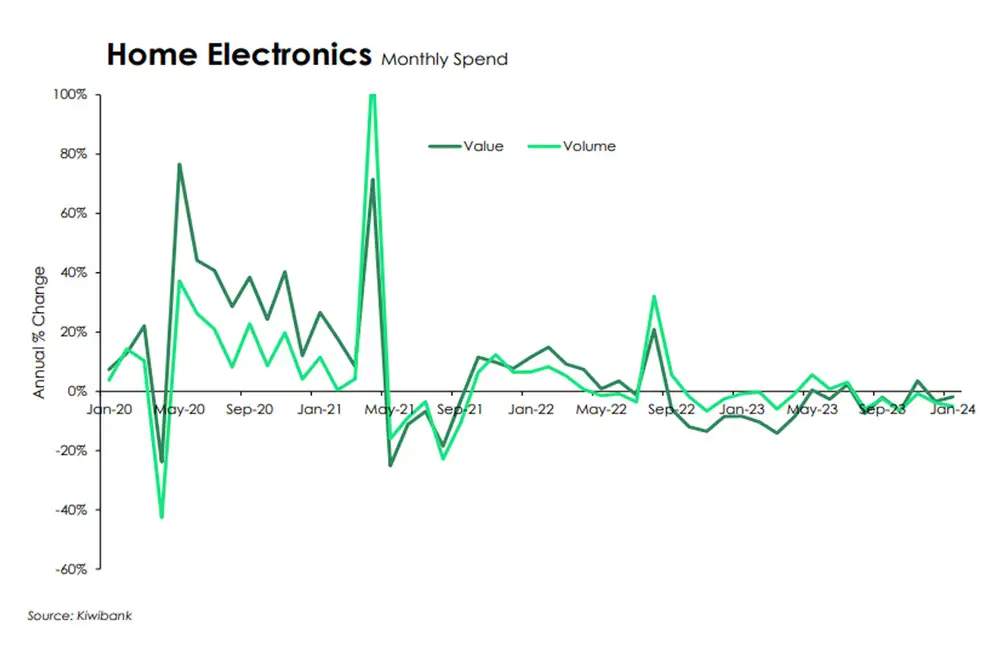 Home electronics