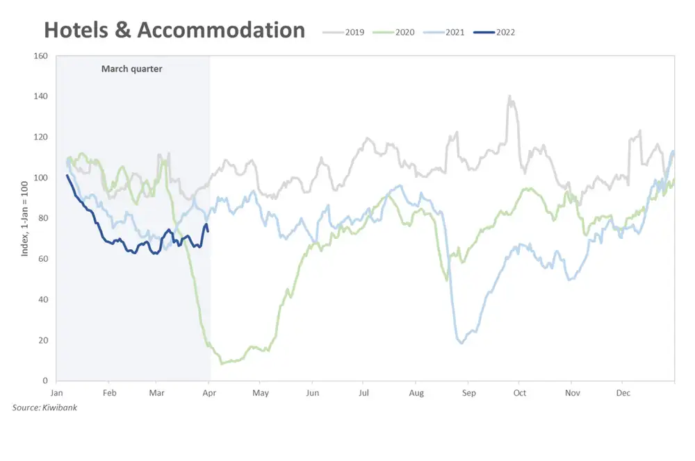 Hotels accommodation apr22