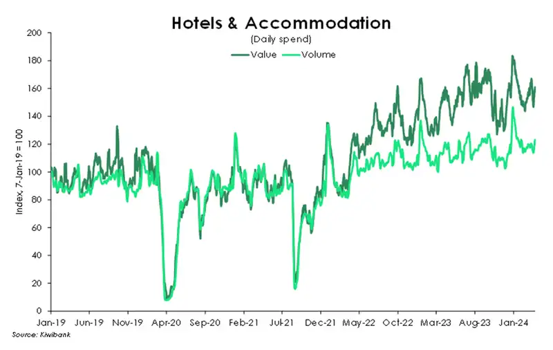 Hotels and accomodation