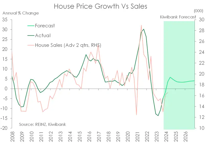 House price FC_October24