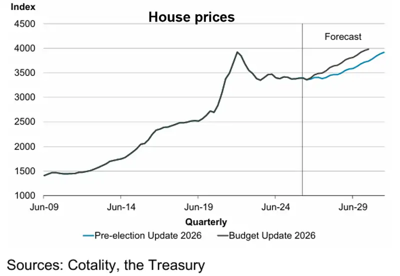 House prices_PREFU
