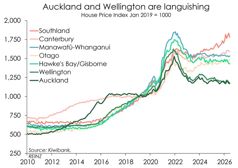 House prices_regional note chart2