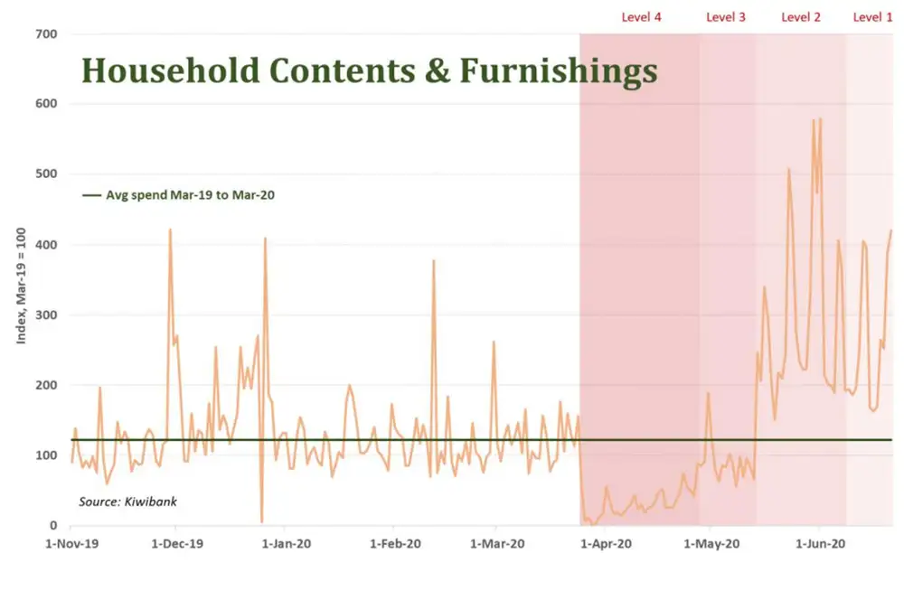 Household content july20