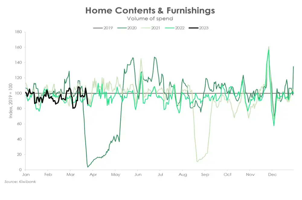 Household contents furnishings apr2