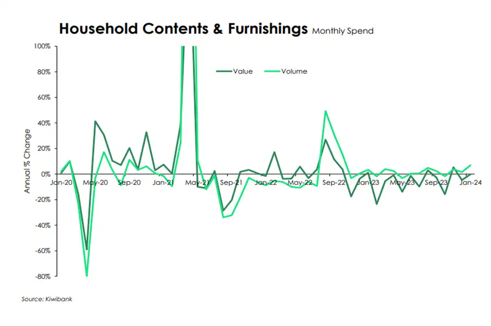 Household contents & furnishings feb24