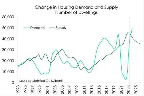 Housing_Dec23_DS.width-500