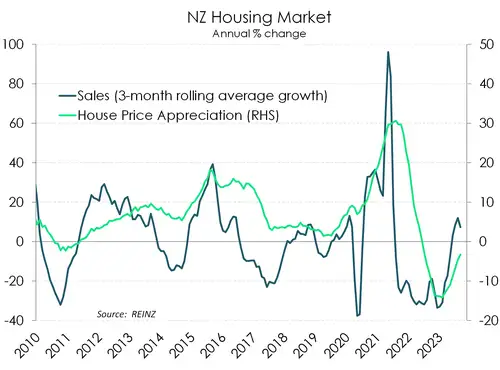 Housing_Dec23_activity.width-500