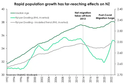 Housing_Dec23_ppl_per_dwelling.width-500