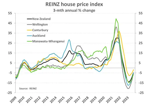 Housing_Dec23_regions.width-500